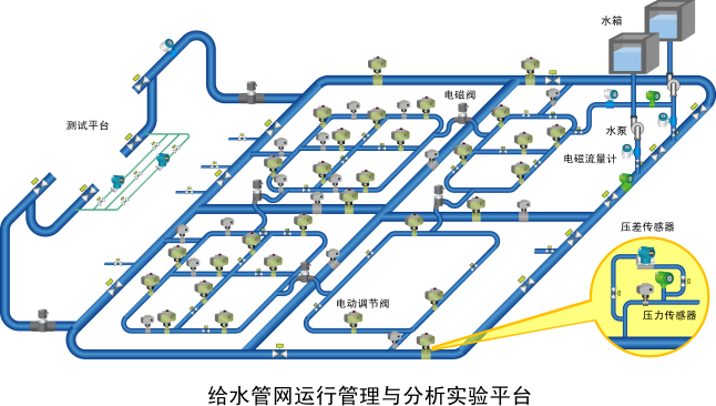 管网01.png
