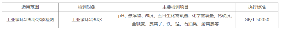 工业循环.png