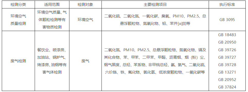 环境空气.png